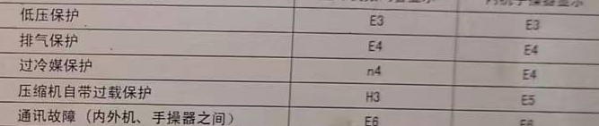 来宾市空调电话在哪里找